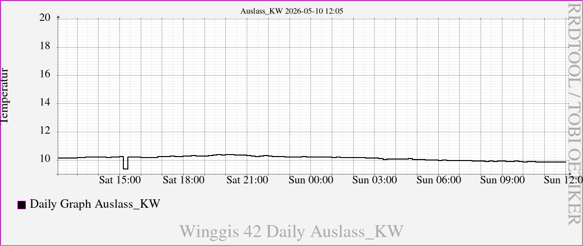 Auslass_KW