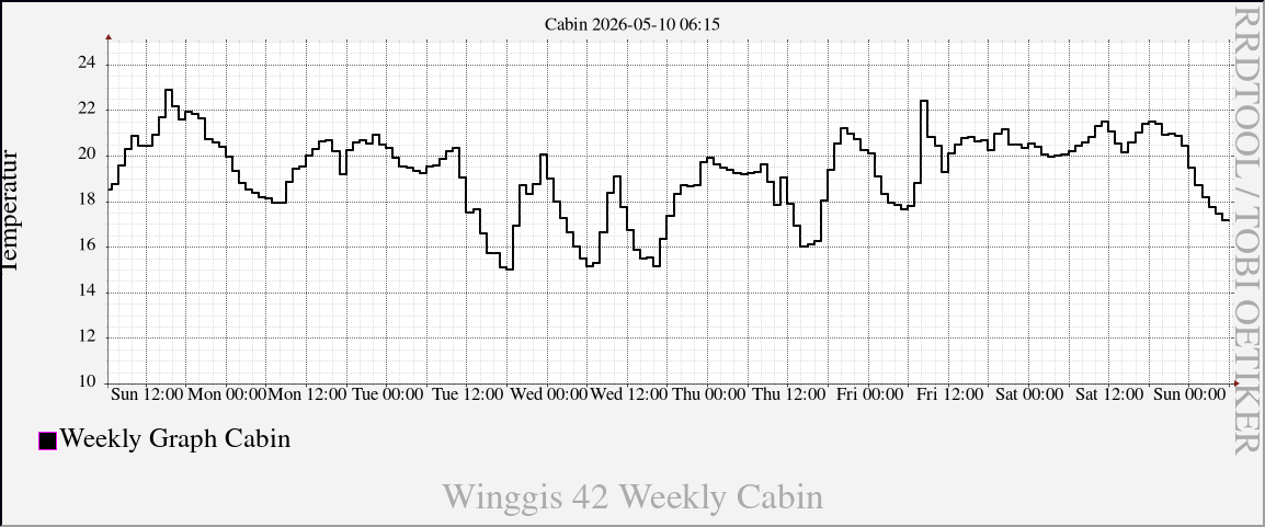 Cabin