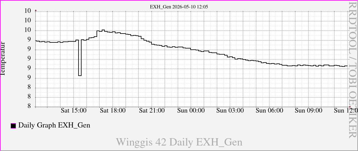 EXH_Gen