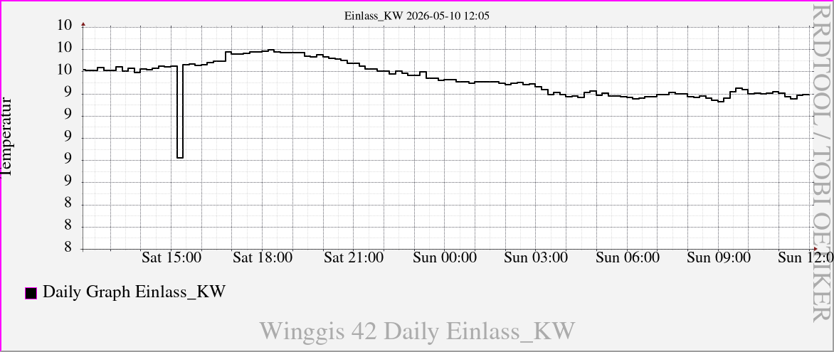 Einlass_KW