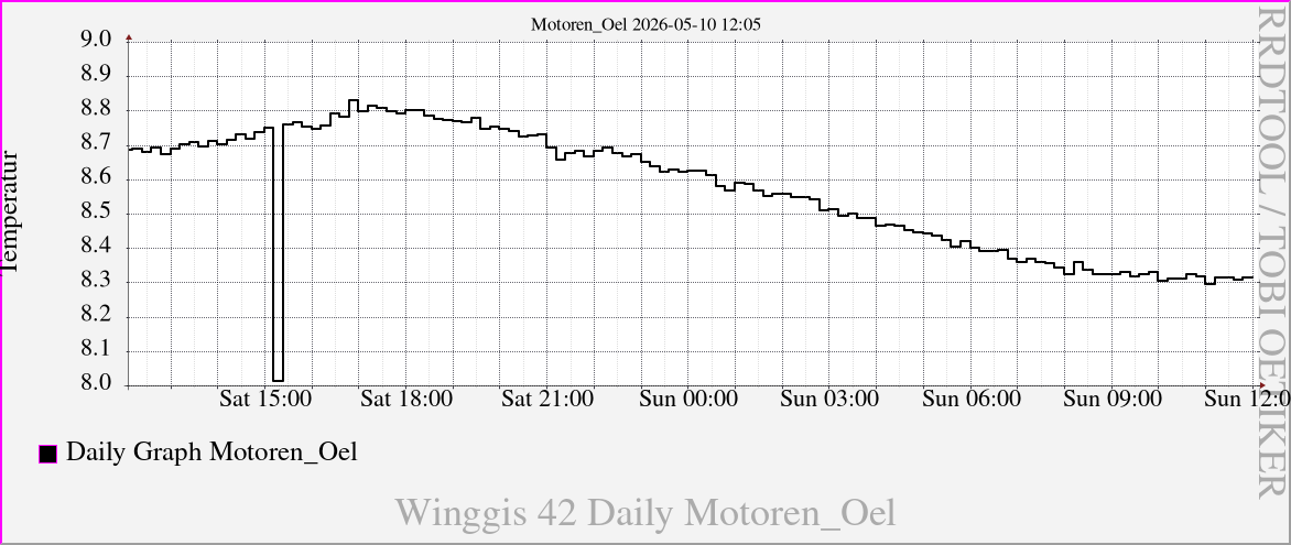 Motoren_Oel