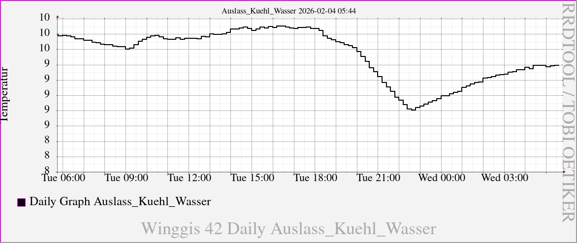 Auslass_Kuehl_Wasser