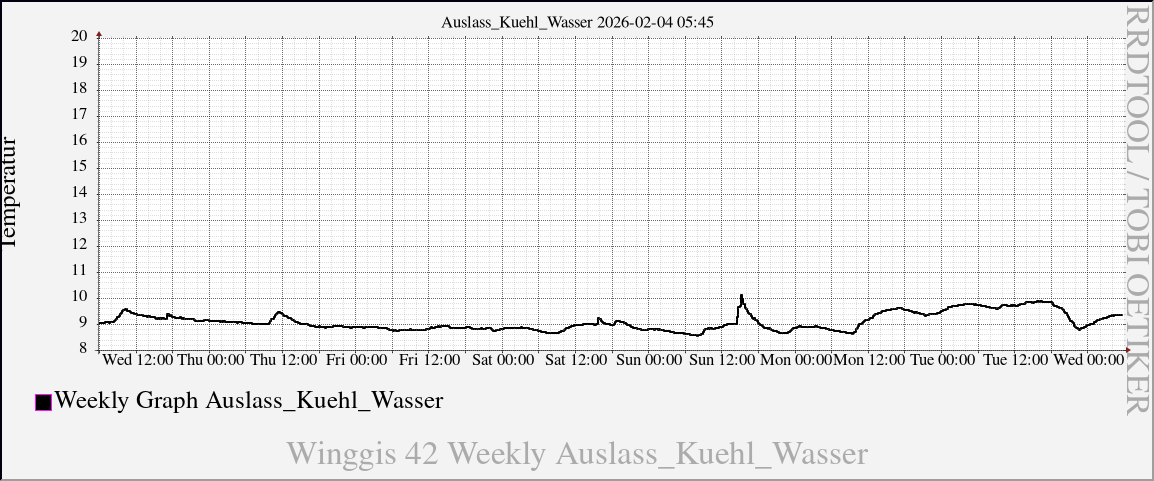 Auslass_Kuehl_Wasser