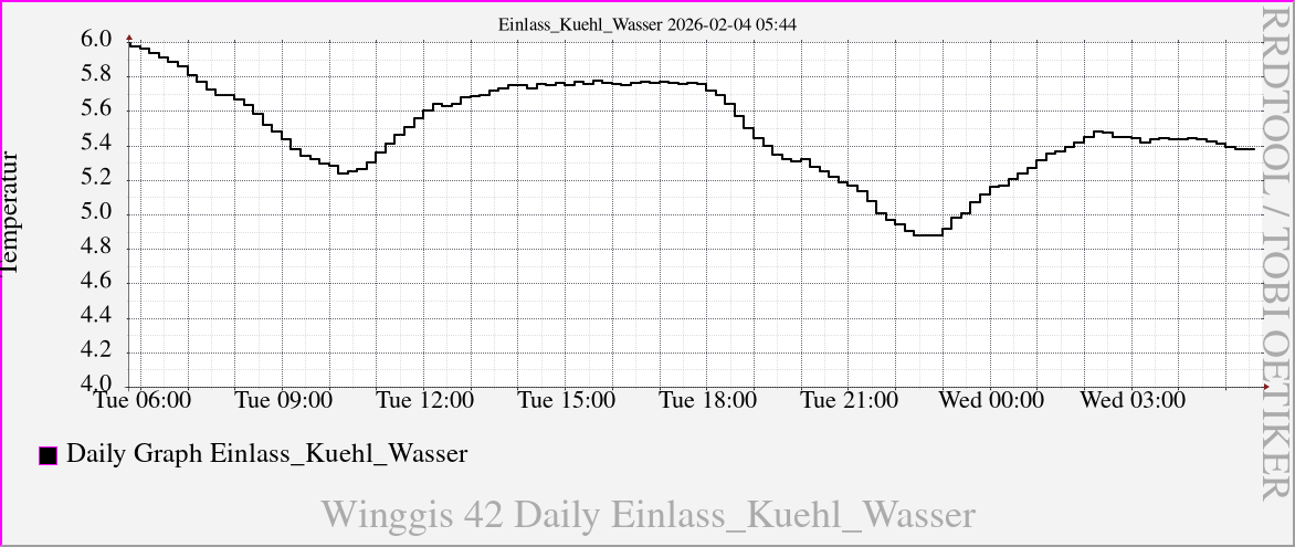 Einlass_Kuehl_Wasser