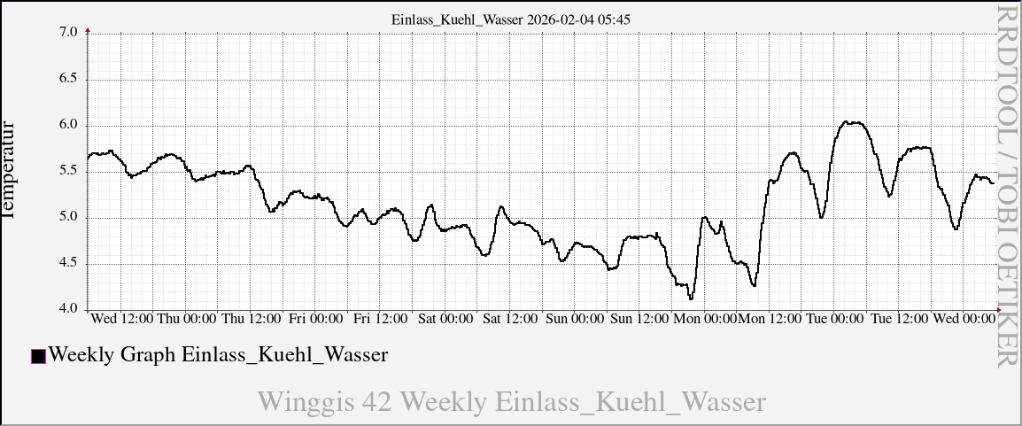 Einlass_Kuehl_Wasser