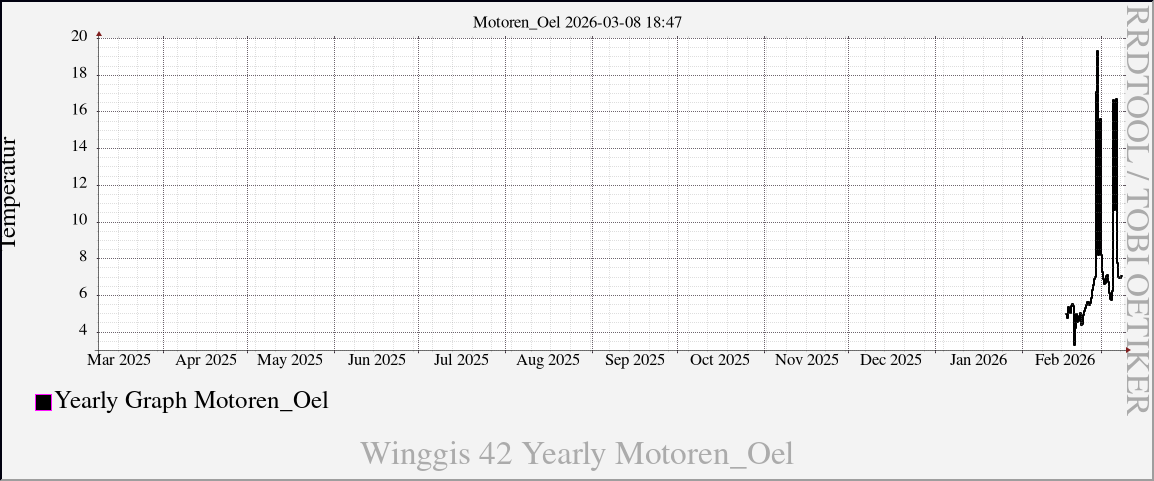 Motoren_Oel